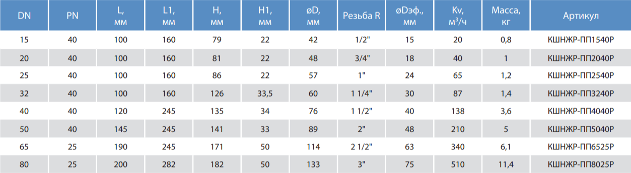 кран шаровой стальной резьбовой полнопроходной с рукояткой