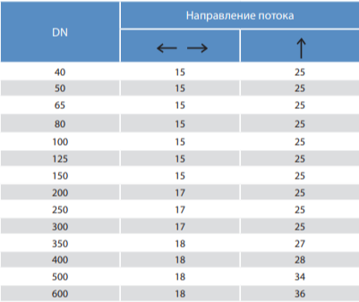 клапан обратный одностворчатый межфланцевый